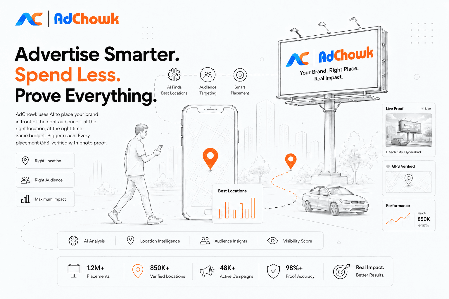 AdChowk — Advertise smarter, spend less, prove everything